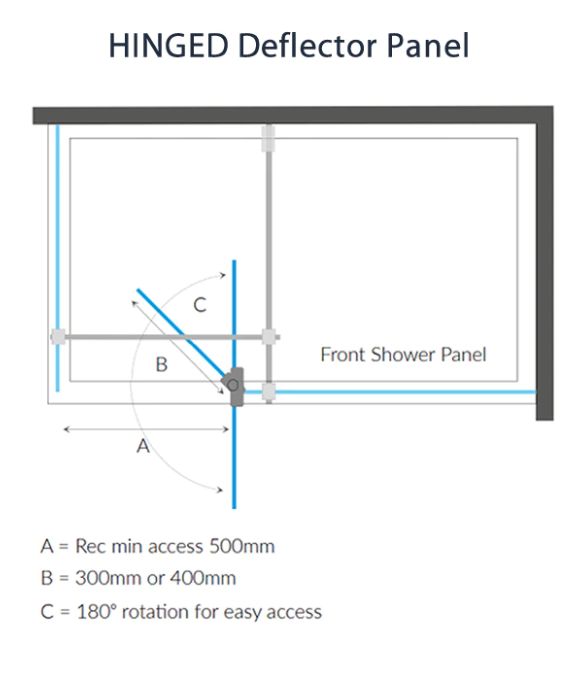 ULTIMATE HINGED DEFLECTOR PANEL 300 RH