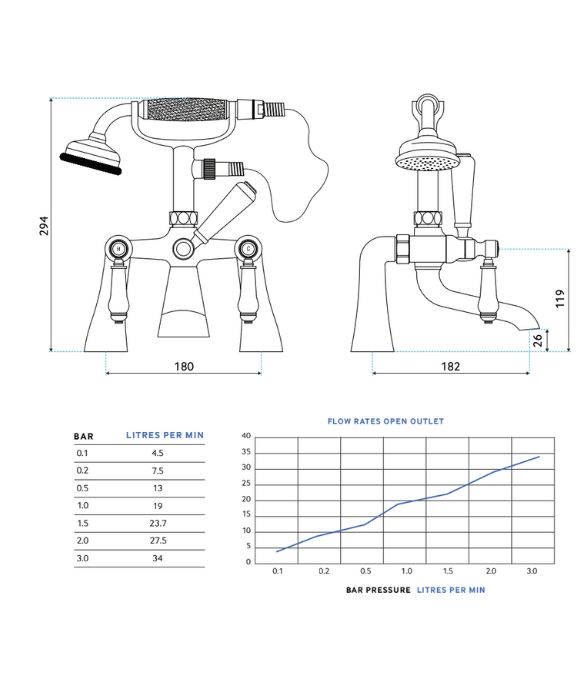 TRADITIONAL BATH SHOWER MIXER